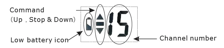 Zhejiang Lianda Science Technology SCETR1R5 Remote Control FIG 3