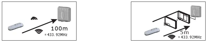 Zhejiang Lianda Science Technology SCETR1R5 Remote Control FIG 5