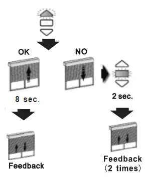 Zhejiang Lianda Science Technology SCETR1R5 Remote Control FIG 8