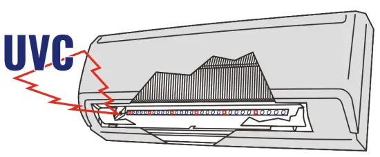 Pioneer IKT UVL32UL AG UVC Bacterial Disinfection for Ductless Mini Split Systems - Split