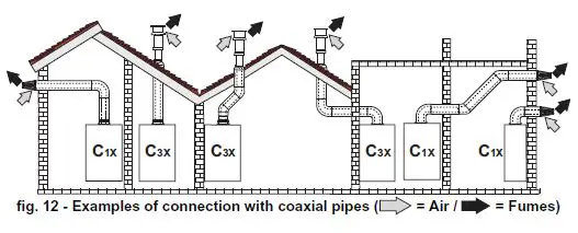 Ferroli DIVAtech D HF24 Wall Mounted Gas Boiler-12