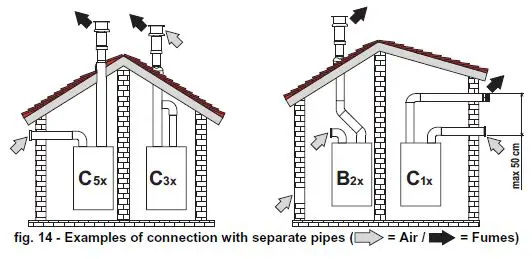 Ferroli DIVAtech D HF24 Wall Mounted Gas Boiler-14