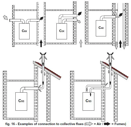 Ferroli DIVAtech D HF24 Wall Mounted Gas Boiler-16