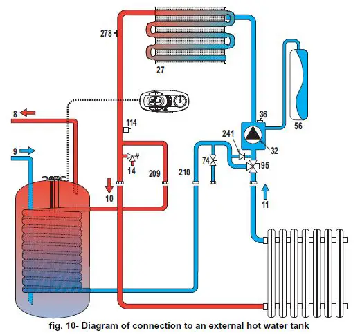 Ferroli DIVAtech D HF24 Wall Mounted Gas Boiler-9