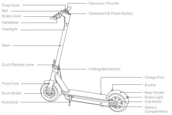 ninebot Kick Scooter Diagram