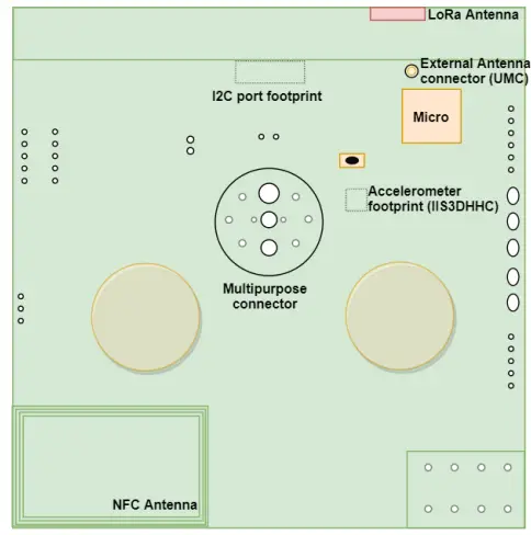Connectors and signals