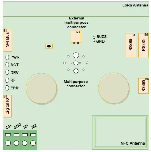 Connectors and signals