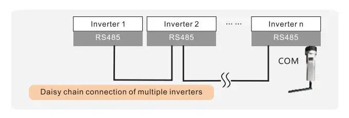 solis S3 Wi-Fi Stick Installation 3