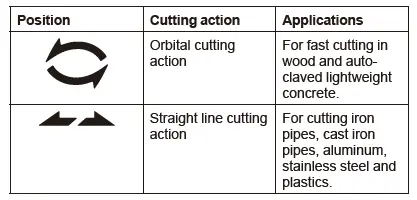 makita-JR002G-Cordless-Recipro-Saw-FIG-6