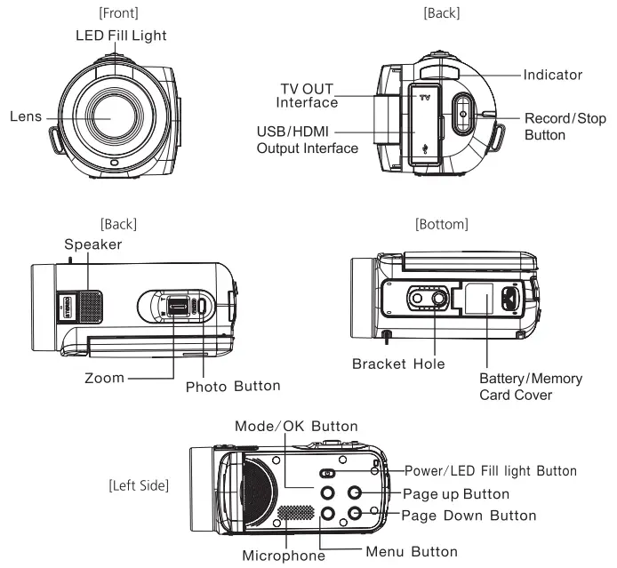 Camcorder Description Diagrams
