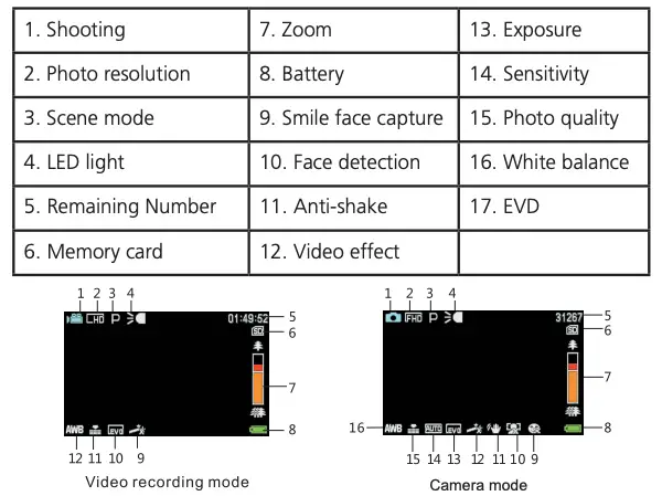 Camera Mode (for Photos)