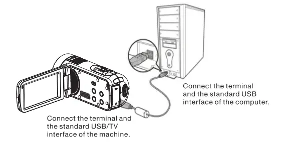 Connecting to a Computer