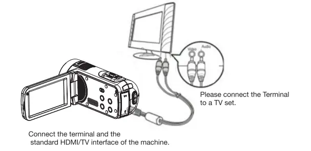 Connecting to a Standard Television