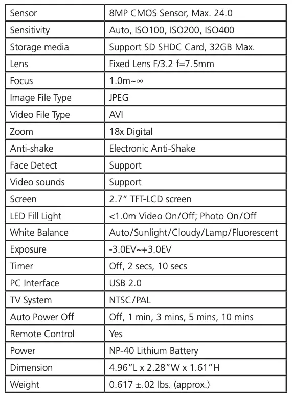 Technical Specifications