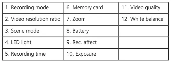 Video Recording Mode