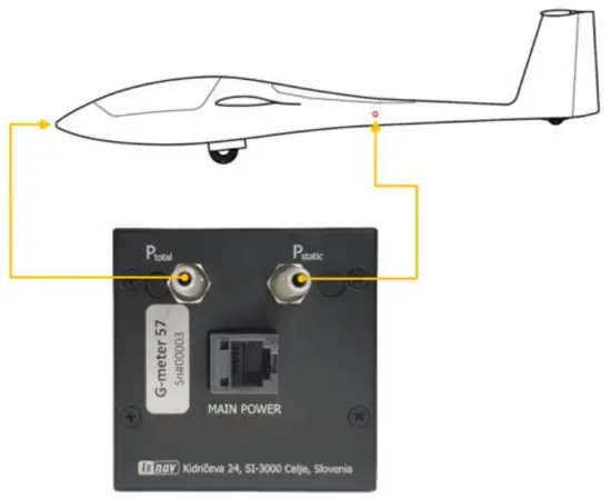 Wiring and static ports