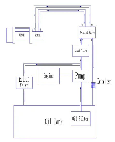 WARRIOR Hydraulic Winch - illustration 2