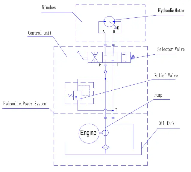 WARRIOR Hydraulic Winch - illustration