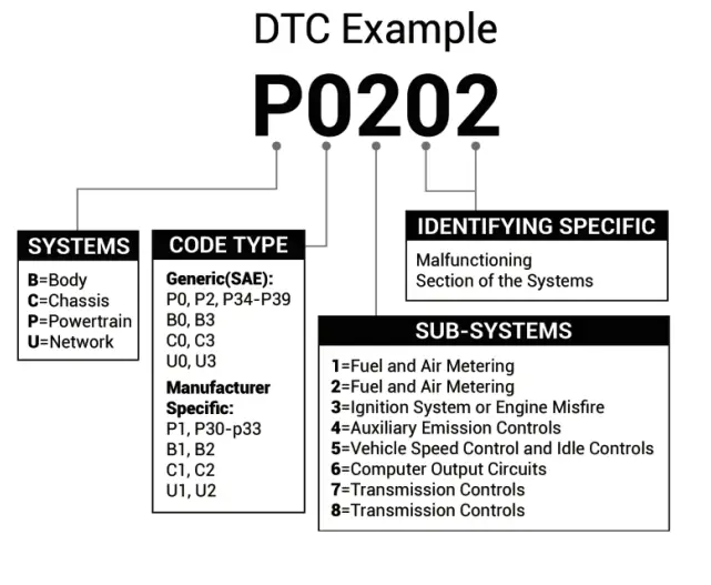 TOPDON-ArtiDiag500-Professional-Diagnostic-Tool-1