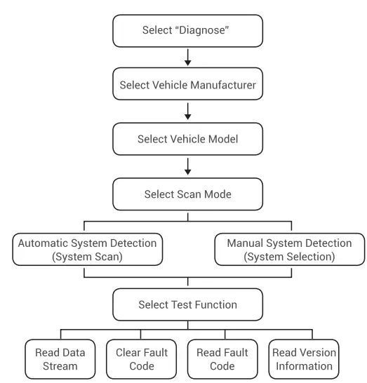TOPDON-ArtiDiag500-Professional-Diagnostic-Tool-13
