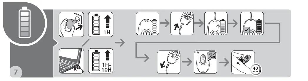 Rowenta EP9470F0 Epilator-Spa-Sensation-FIG-5
