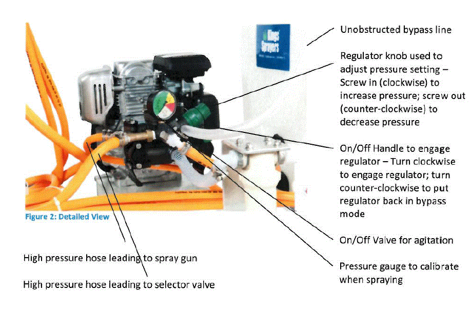 Kings Sprayers KT100P15B12 100 Gallon 2-Wheel Sprayer fig 2