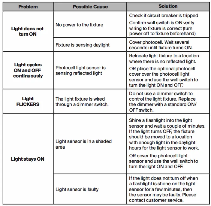 PROBRITE LED50-PC-GR LED Bulb Area Barn-tb