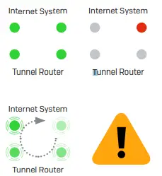 LEDs And Warning Symbols