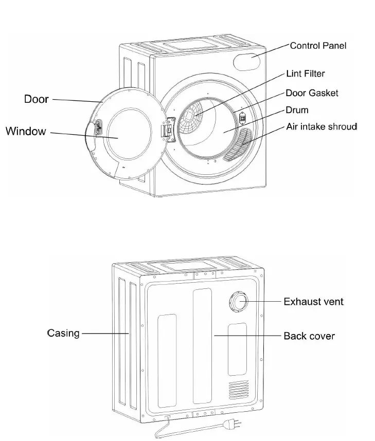 thdstatic 848 Ultra Compact Dryer FIG 5