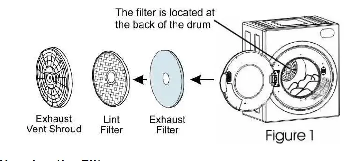 thdstatic 848 Ultra Compact Dryer FIG 7