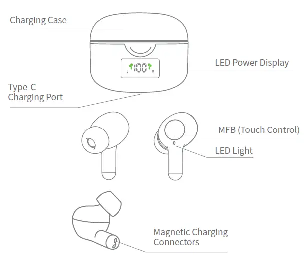 VEATOOL T22 True Wireless Earbuds 2