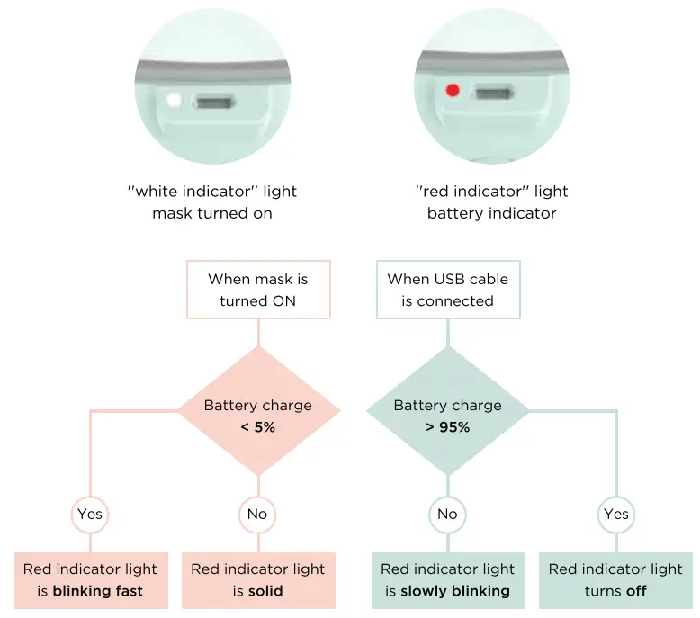 Qure Skincare P19 0023 Q Rejuvalight Pro Facewear - cable