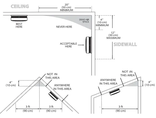 X SENSE SC03 Combination Smoke and Carbon Monoxide Alarm - Fig 1