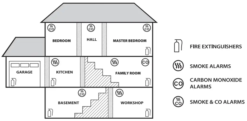 X SENSE SC03 Combination Smoke and Carbon Monoxide Alarm - Fig 2
