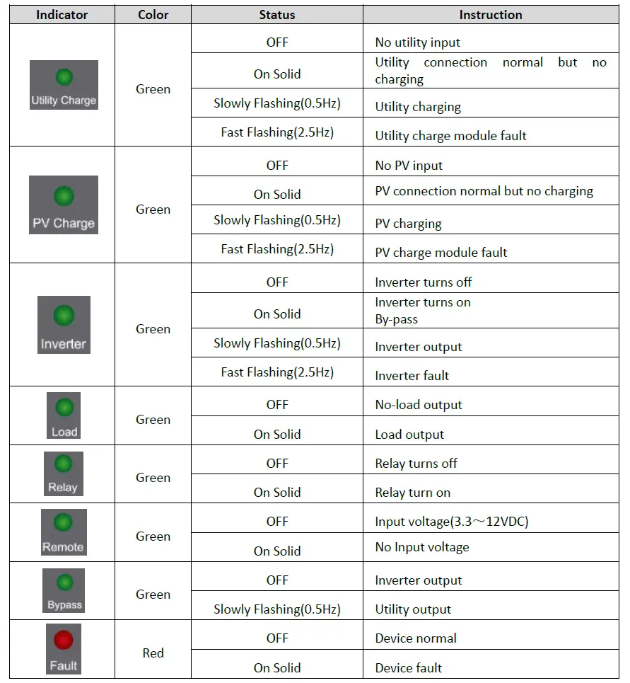offgridtec-IC-12-Inverter-charger-FIG-13