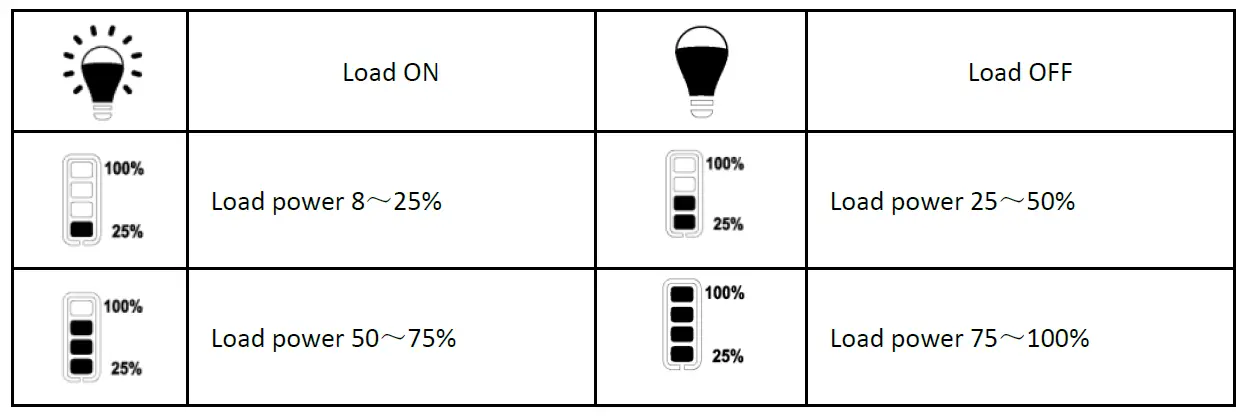 offgridtec-IC-12-Inverter-charger-FIG-17