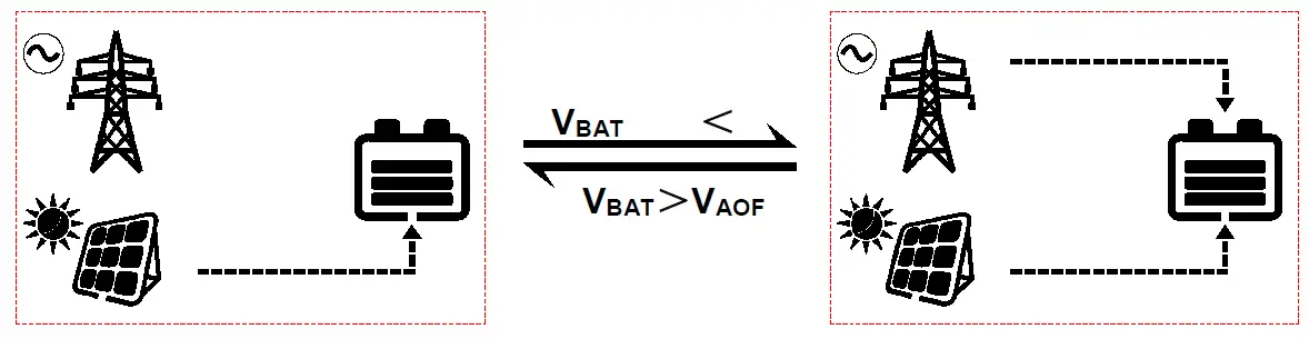 offgridtec-IC-12-Inverter-charger-FIG-19