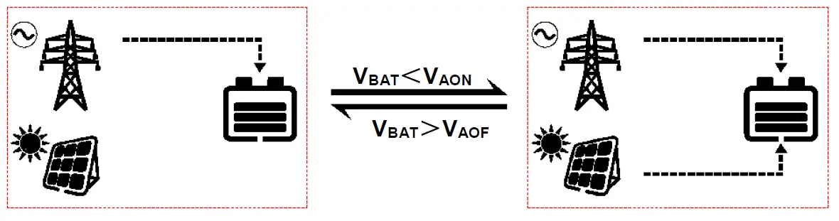 offgridtec-IC-12-Inverter-charger-FIG-20