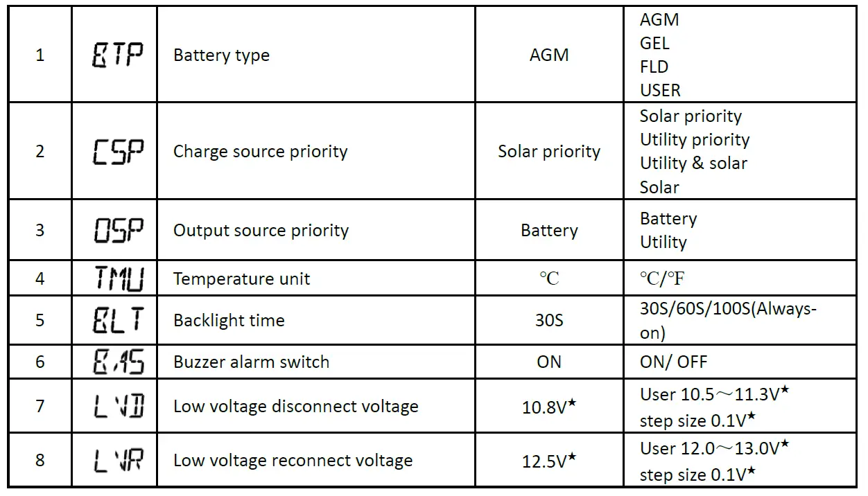 offgridtec-IC-12-Inverter-charger-FIG-27