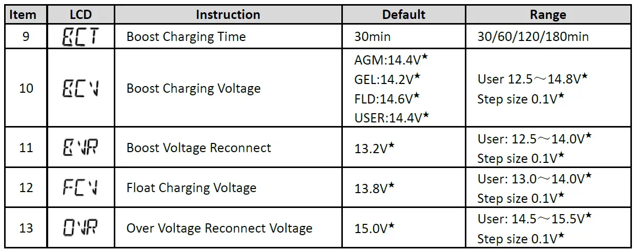 offgridtec-IC-12-Inverter-charger-FIG-29
