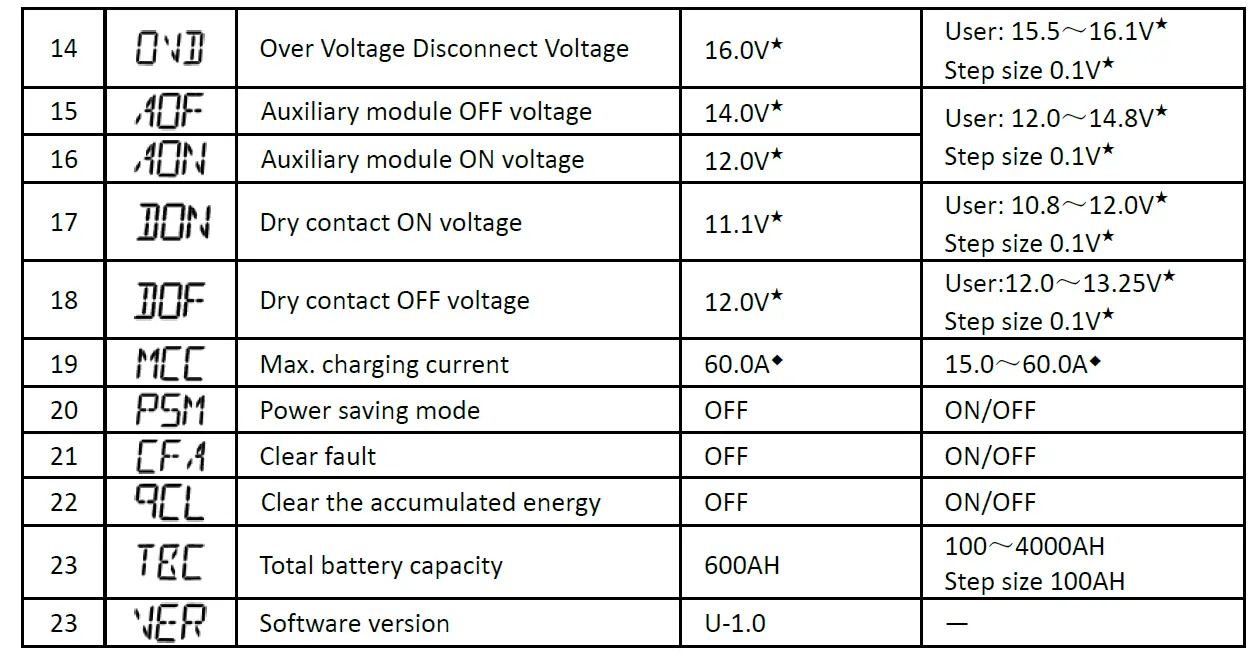 offgridtec-IC-12-Inverter-charger-FIG-30