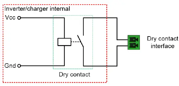 offgridtec-IC-12-Inverter-charger-FIG-32