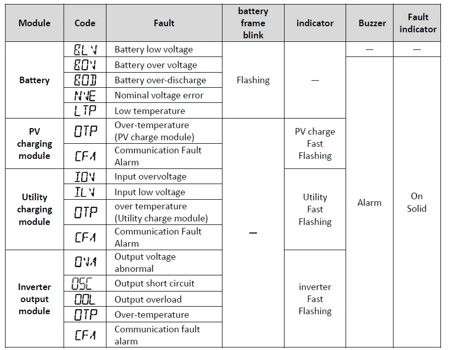 offgridtec-IC-12-Inverter-charger-FIG-34