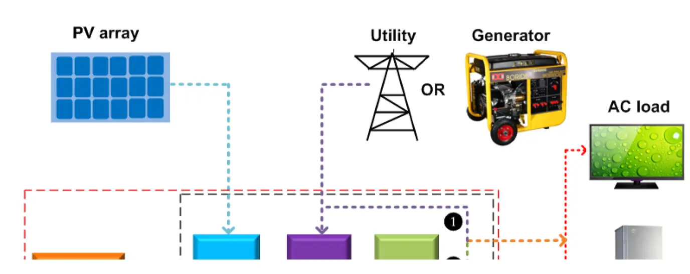 offgridtec-IC-12-Inverter-charger-FIG-4
