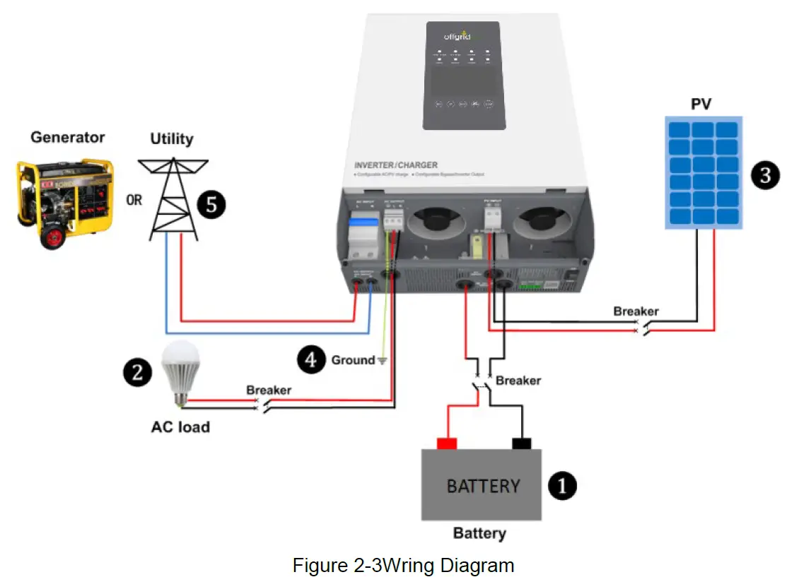 offgridtec-IC-12-Inverter-charger-FIG-7