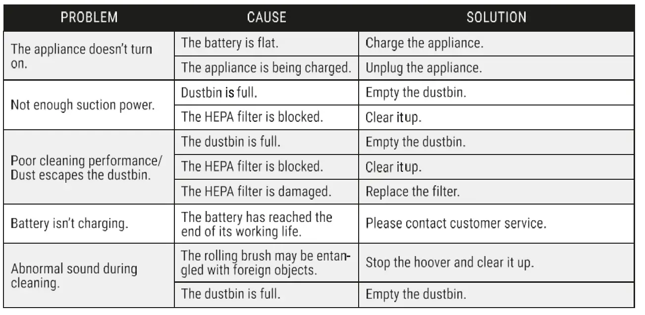 ZLINE TT-iQ8 Cyclonic Vacuum-FIG6
