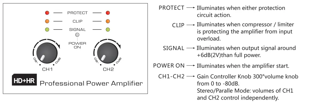 sae-audio-H-2X800W-Professional-Power-Amplifier-1