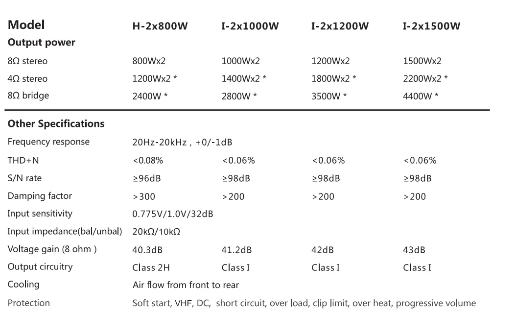 sae-audio-H-2X800W-Professional-Power-Amplifier-7