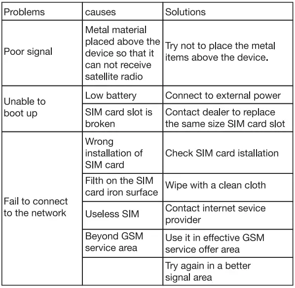 Fleetpoint-OBDII-utilizare-GPS-Tracker-fig-6