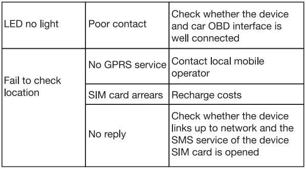 Fleetpoint-OBDII-utilizare-GPS-Tracker-fig-7